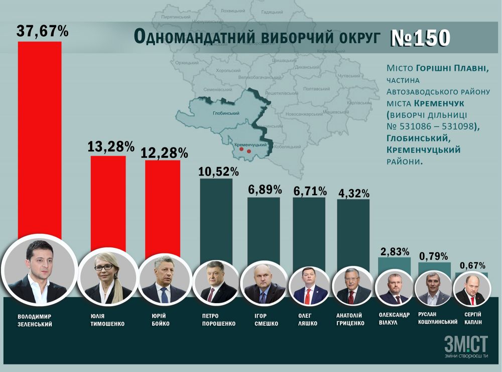 Результати по округу 150