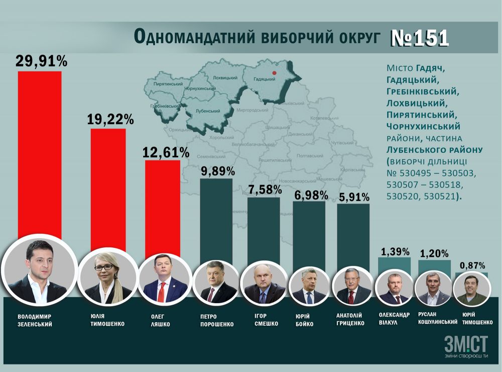 Результати по округу 151