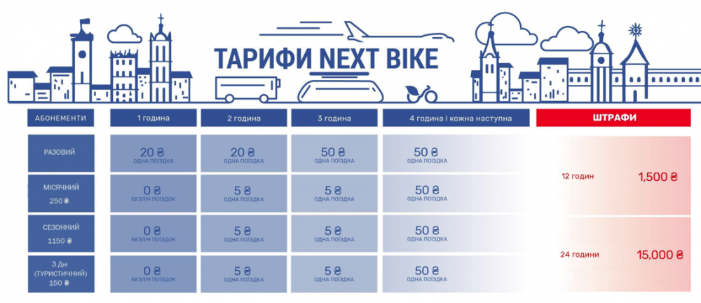 Тарифи Nextbike (Фото - Nextbike)