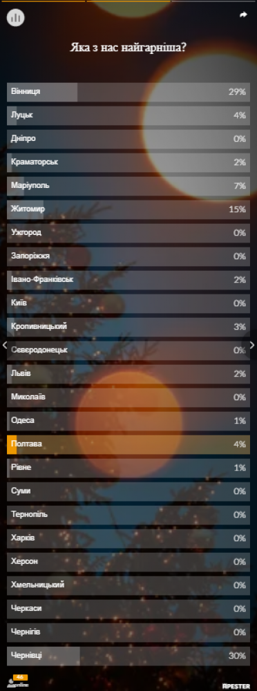 Голосування за Міс Ялинка-2019.